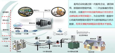 国家电网智能配电网顶层设计与技术路线专家解读——专访宁昕专家