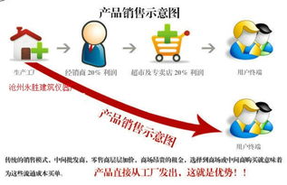 行业全景透视 沧州永胜建筑仪器厂今日行情与技术服务解析